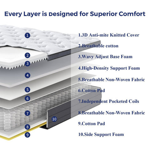 Suilong Hybrid Mattress, Every Layer is designed for superior comfort.
